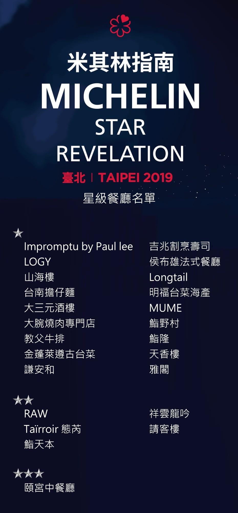 米其林2019.jpg