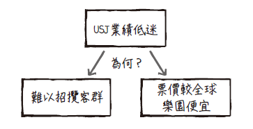 p.75圖_圖解思考的本質.png