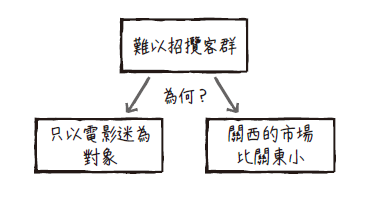 p.76圖1_圖解思考的本質.png