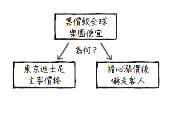 p.76圖2_圖解思考的本質.png