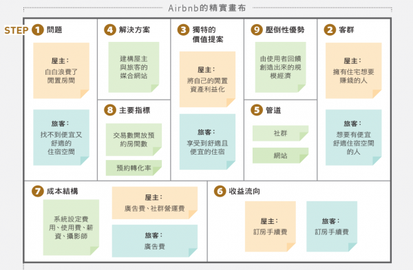 Airbnb精實畫布_p79_no173.png