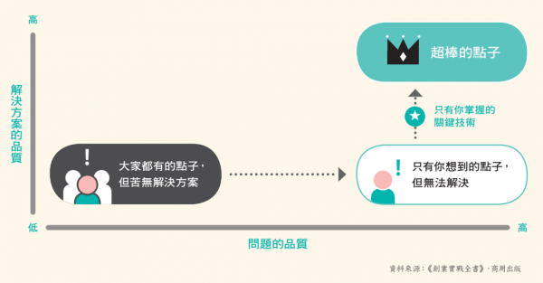 問題的品質_p77_no173.png
