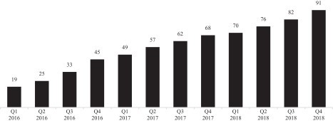 uber ipo 01.jpg