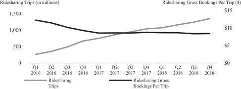 uber ipo 02.jpg