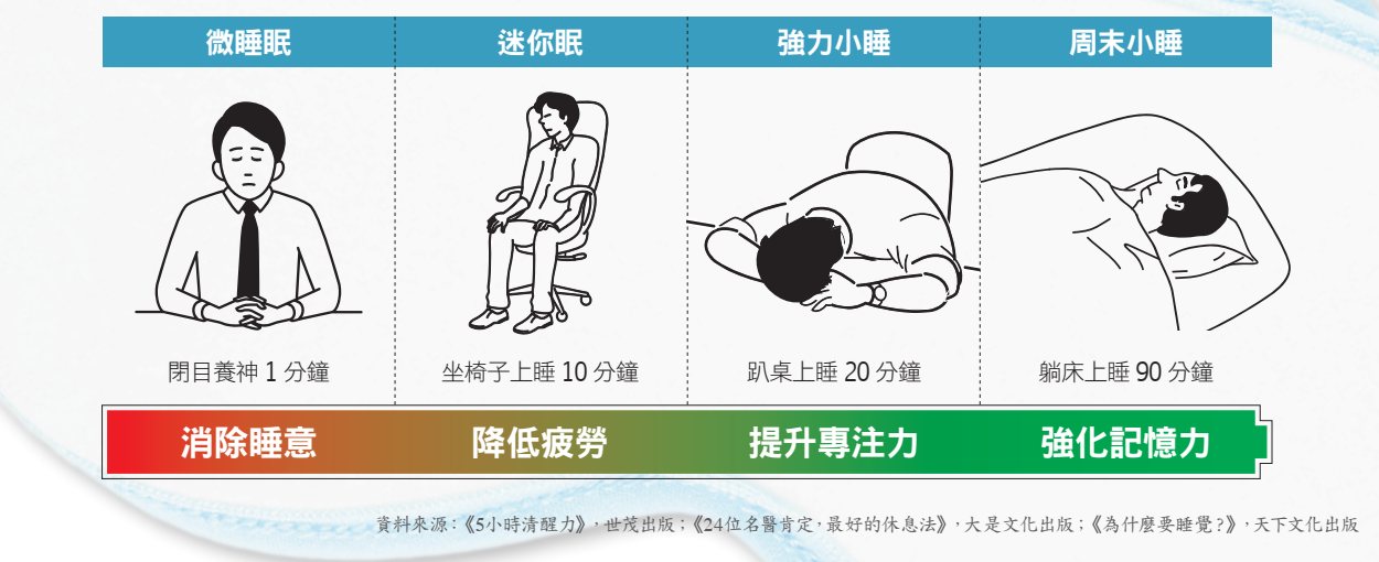 4種小睡方法,降低熬夜傷害_p135_no173.png