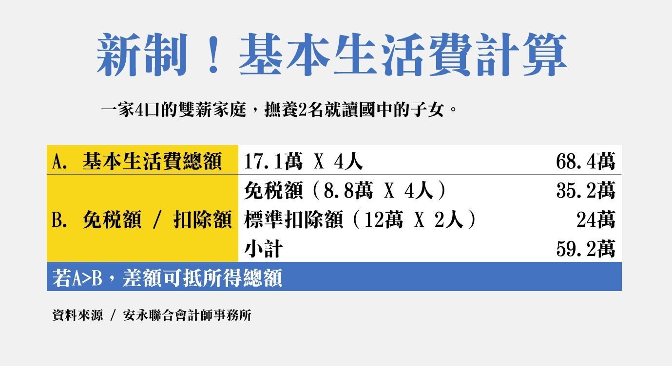 基本生活費.JPG