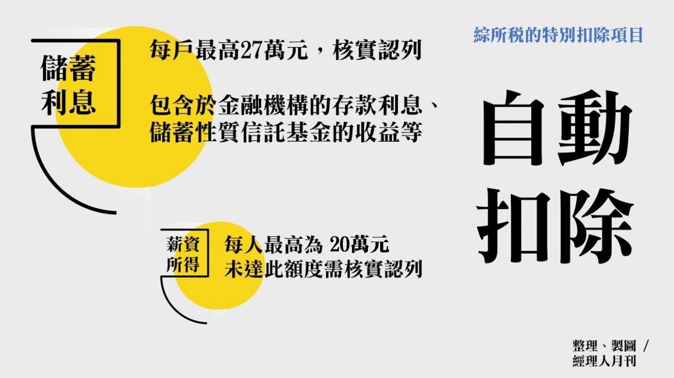自動扣除項目.JPG
