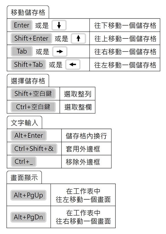 試算表的基本操作.jpg