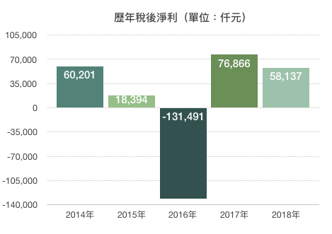 螢幕快照 2019-04-17 下午2.43.54.png