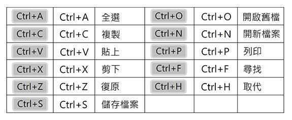 共通的基本操作.jpg
