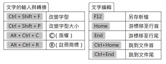 文字的輸入與轉換與文字編輯.jpg