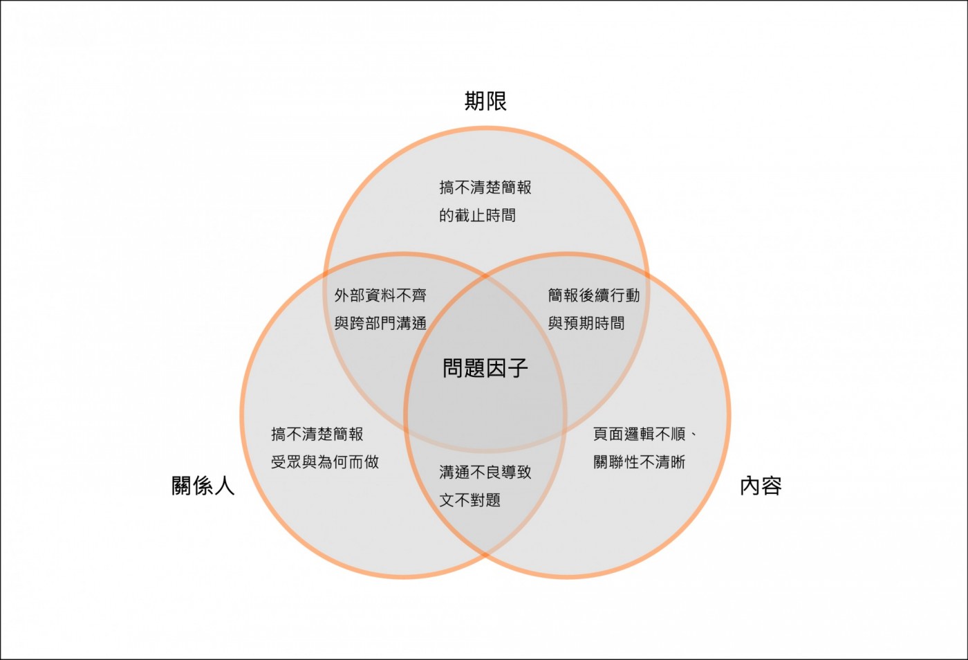 期限關係人內容_給職場人的簡報策略書_p.32.jpg