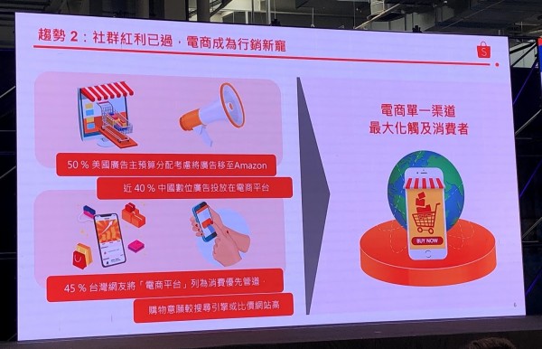 社群紅利已過,電商成為行銷新寵。