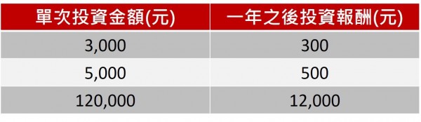 復華配圖03.jpg