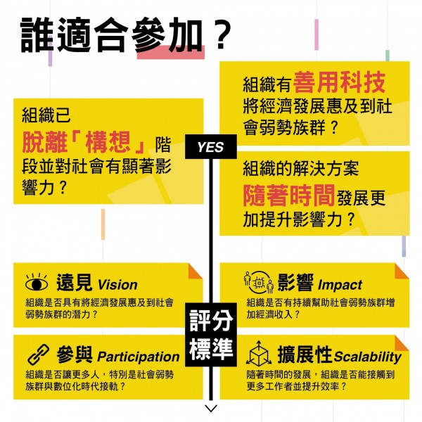 李長榮教育基金會