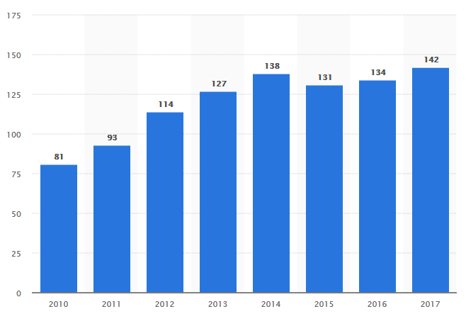 HBO 訂閱人數從 2011 年開始有明顯起色.png