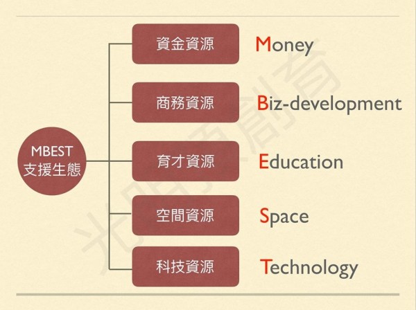 圖一.jpg