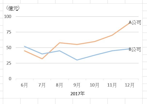 Excel最強商業實戰書_274-2.jpg