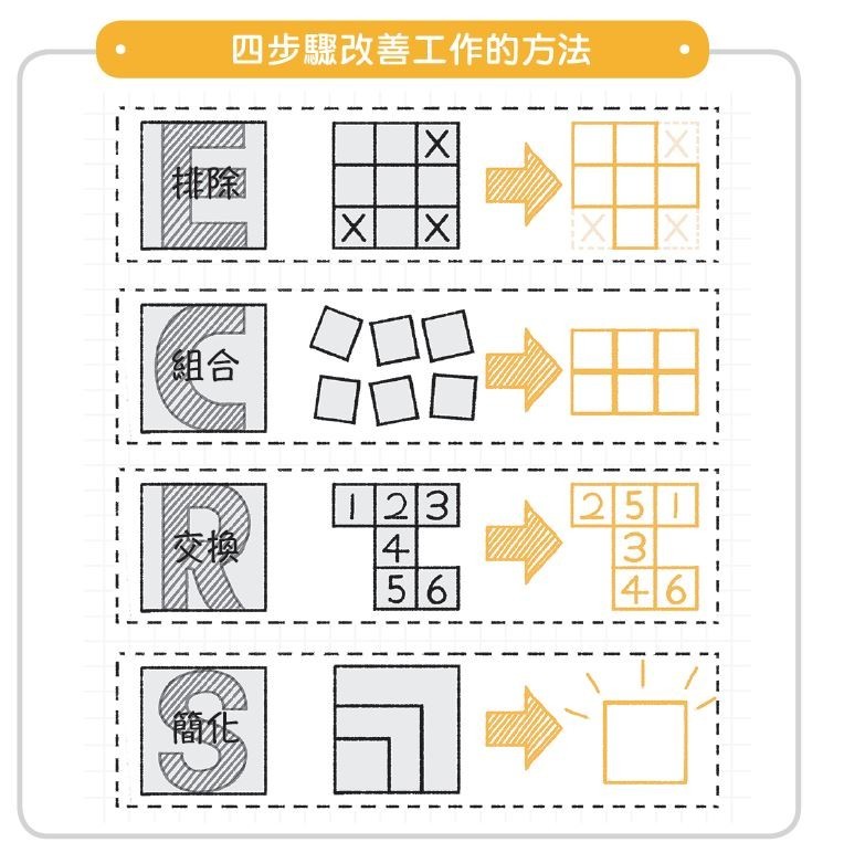 外商公司都在用的49個邏輯思維_P133圖.JPG