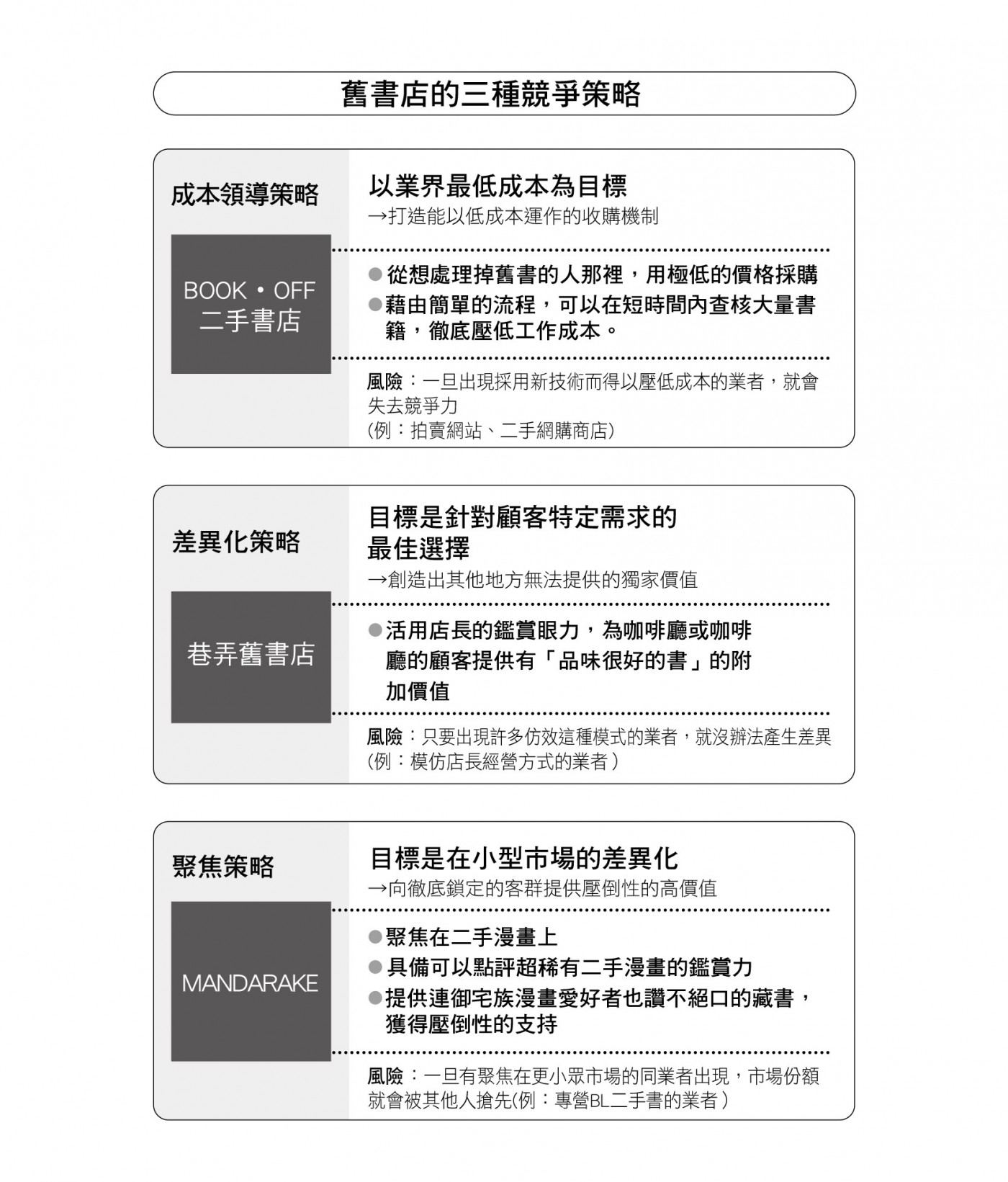 舊書店的三種競爭策略.jpg