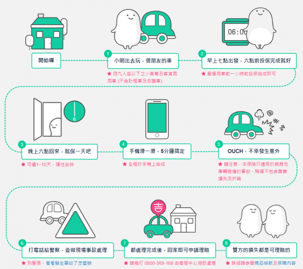吉時保