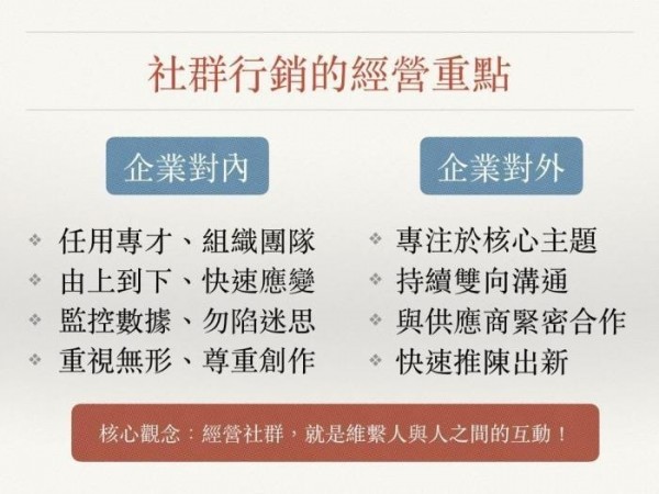 社群行銷的經營重點.jpg