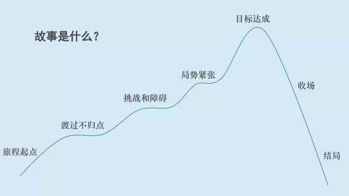 故事結構.jpg