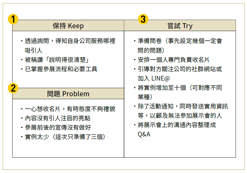 解決問題的商業框架圖鑑_KPT.png