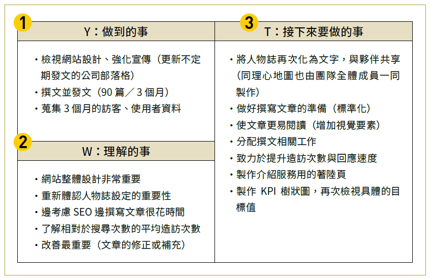 解決問題的商業框架圖鑑_YWT.png