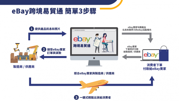 數位時代