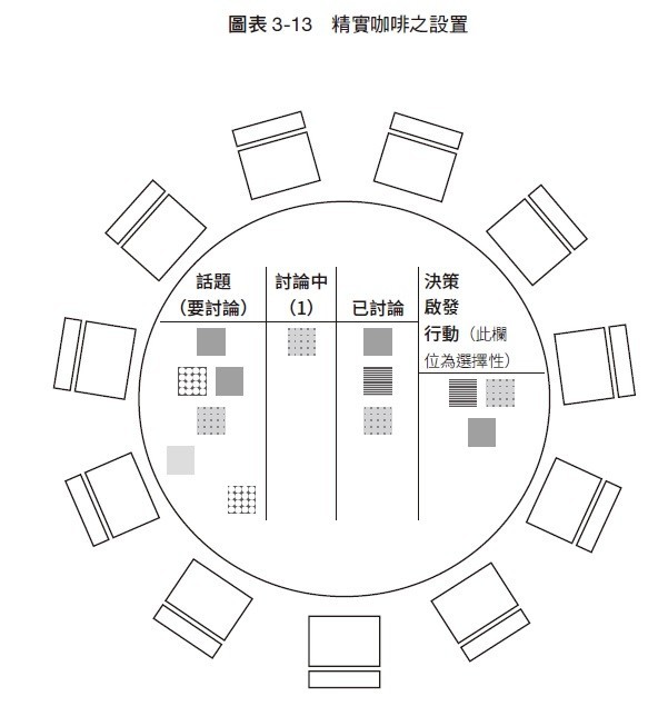 精實咖啡之設置.jpg
