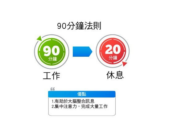 90分鐘專注法.jpg