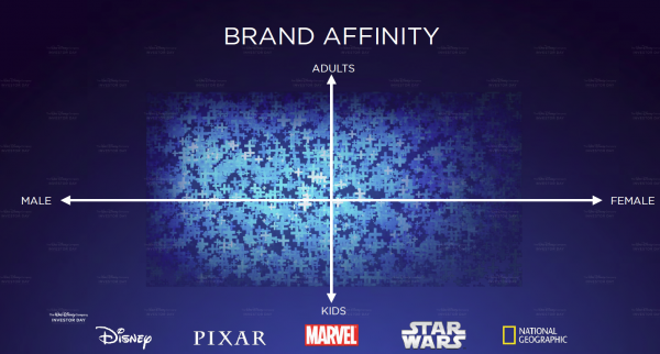 Brand Affinity.png