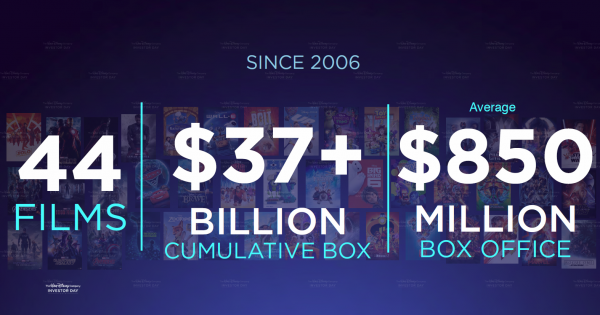 370 billion cumulative box.png