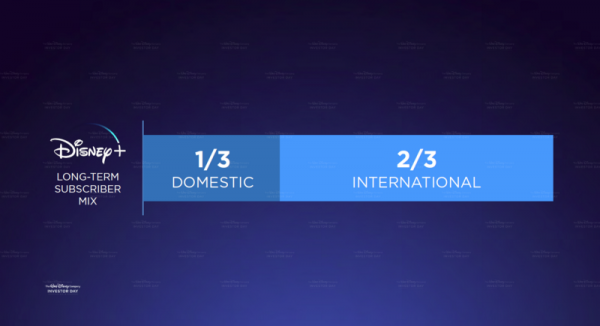 Disney+ long-term subscriber mix.png
