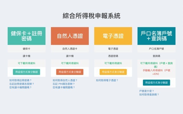 所得稅圖1.jpg