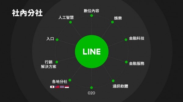 LINE