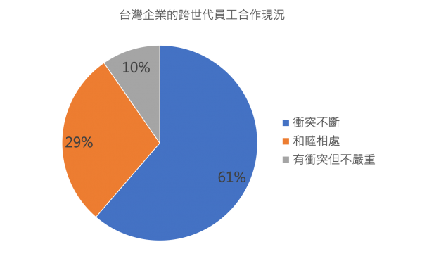 表一.png
