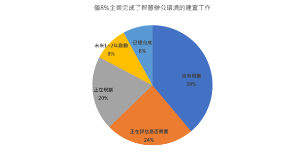 表三.png