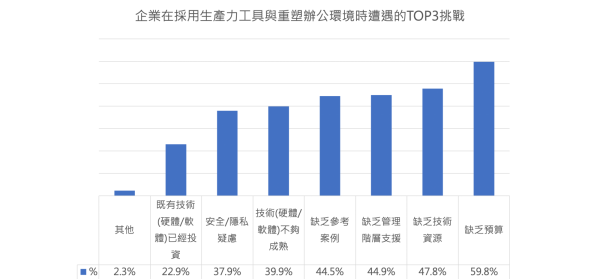表七.png