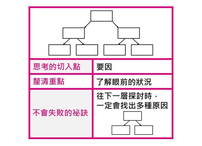 深入探討圖_圖解思考的本質.jpg