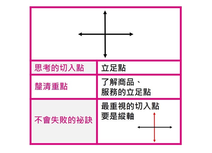 比較圖_圖解思考的本質.jpg