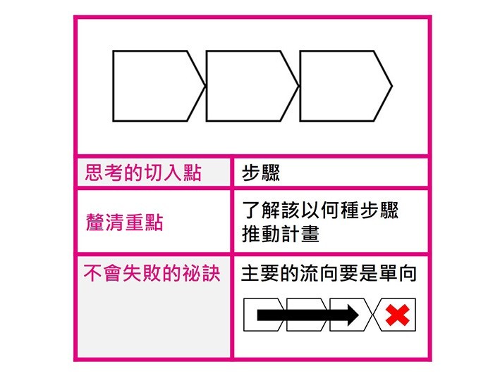 步驟圖_圖解思考的本質.jpg