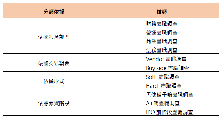 DD種類.PNG