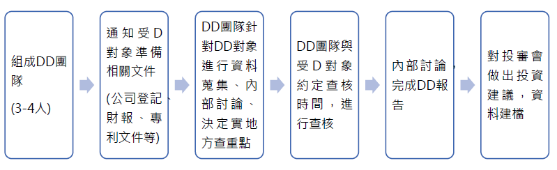 DD流程.PNG