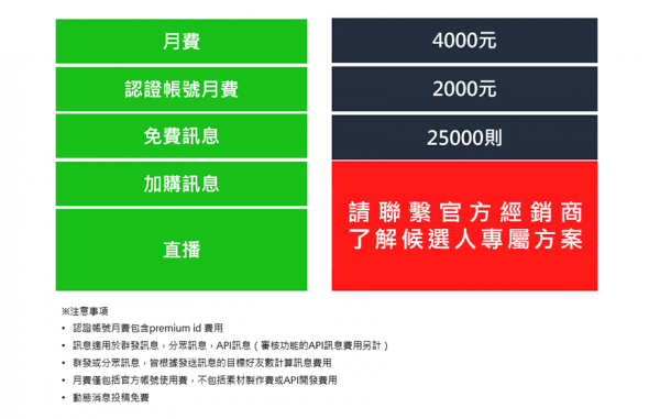 LINE
