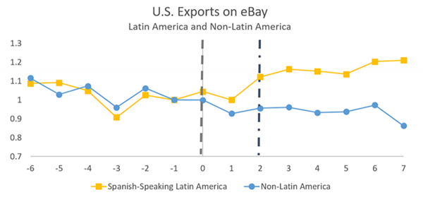 LARGER-exports-on-ebay-Hui-AI-translation-copy.png