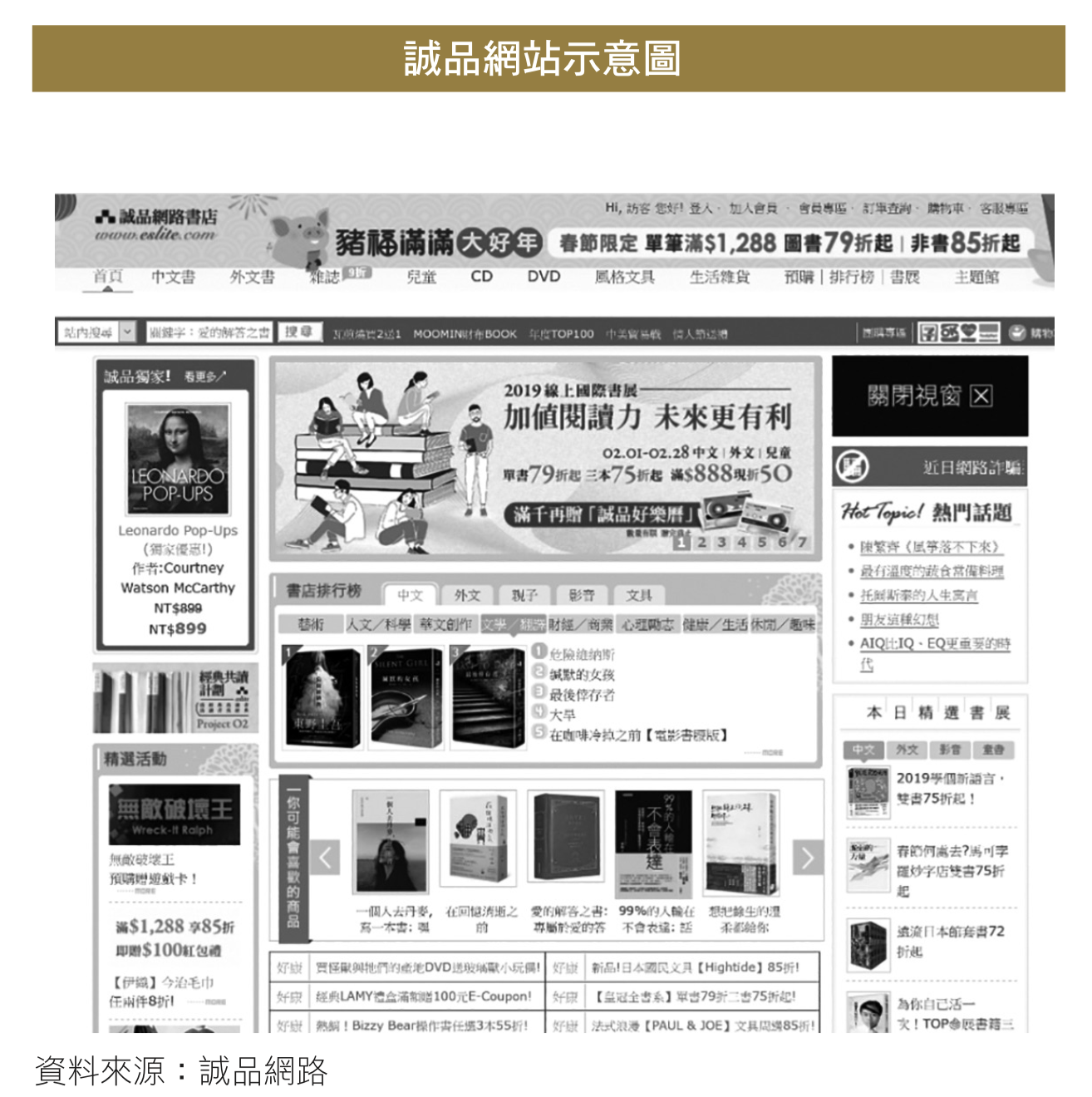 誠品網站示意圖.png