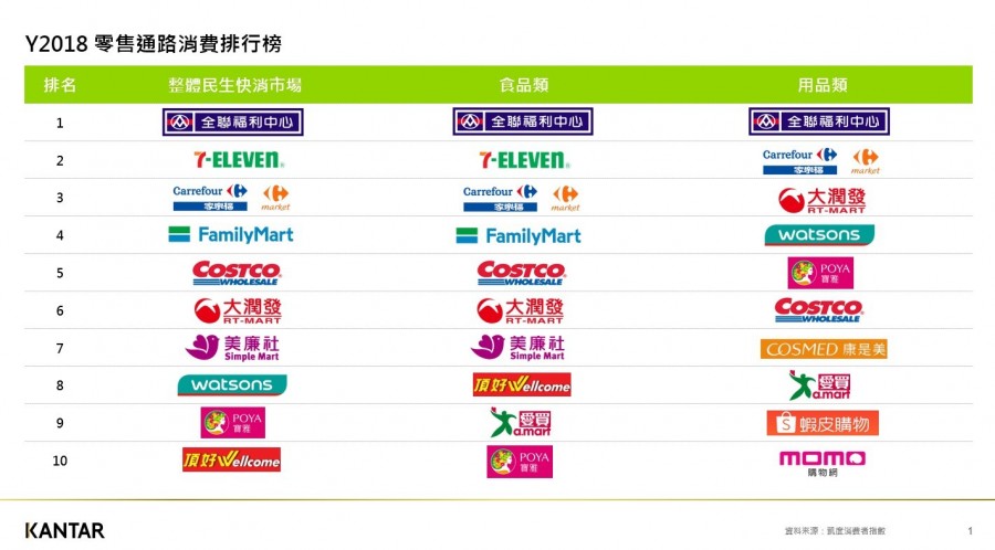 中華徵信所企業股份有限公司