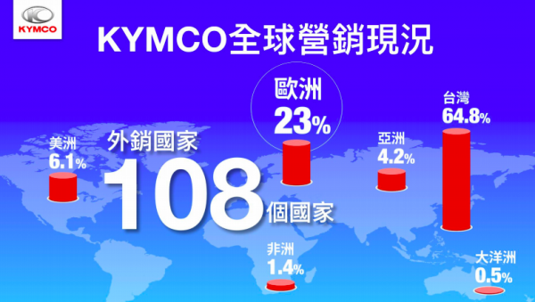 光陽